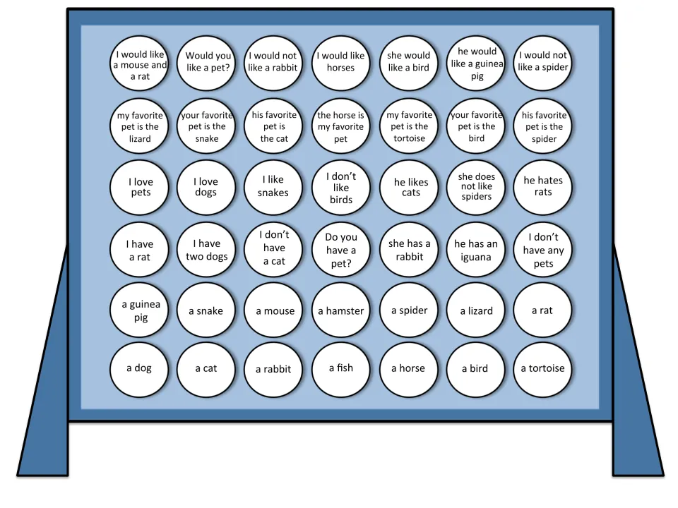 English Connect 4 board: 42 pet words and phrases, including “a dog,” “I have a rat,” and “Would you like a pet?”