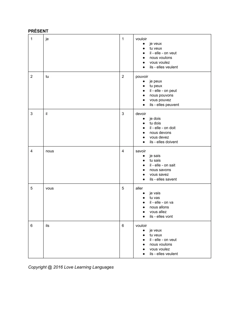 French dice game reference for présent (present): six subject choices and five verbs, with vouloir repeated