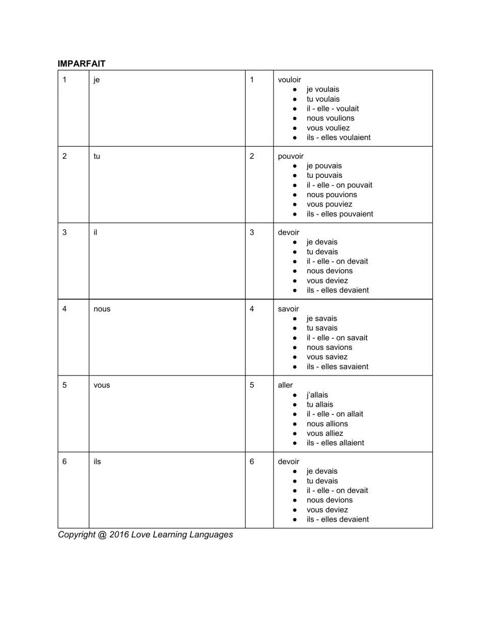 French dice game imparfait (imperfect) reference: six subject choices and five verbs, with devoir repeated