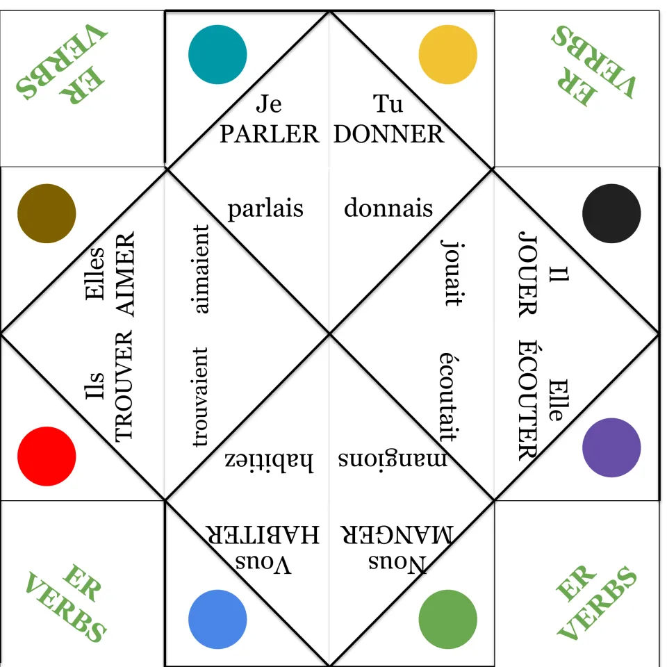 French imperfect ER verb fortune teller: je parlais (I was speaking), tu donnais (you were giving), and six more