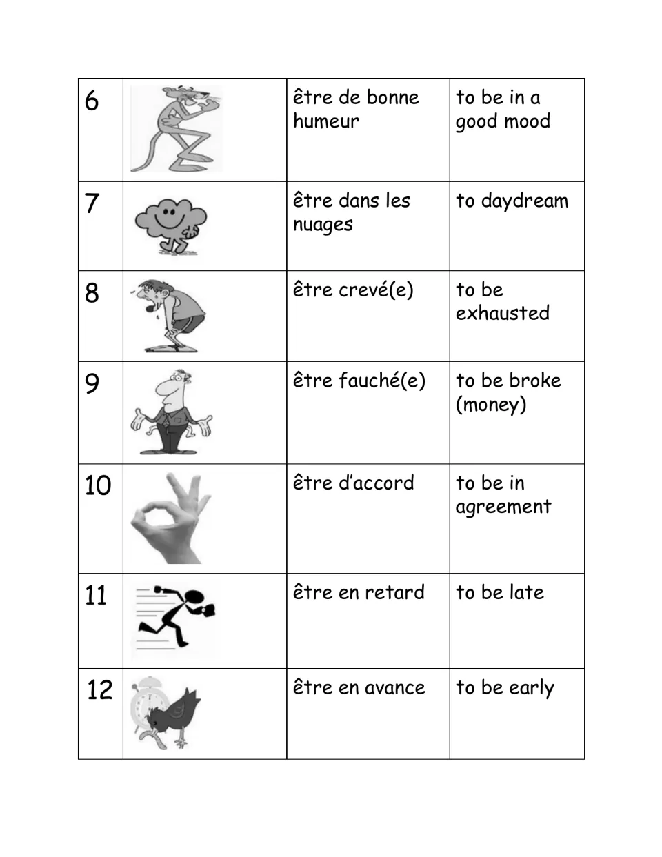 Être reference list, expressions 6–12: être dans les nuages (to daydream) and six more with English meanings