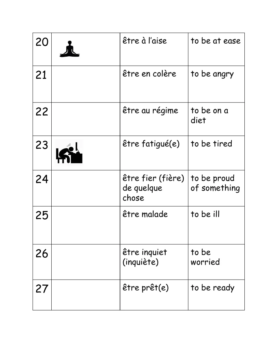 Être reference list, expressions 20–27: être à l’aise (to be at ease) and seven more with English meanings