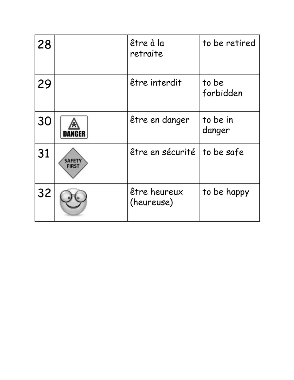 Être reference list, expressions 28–32: être en sécurité (to be safe) and four more with English meanings
