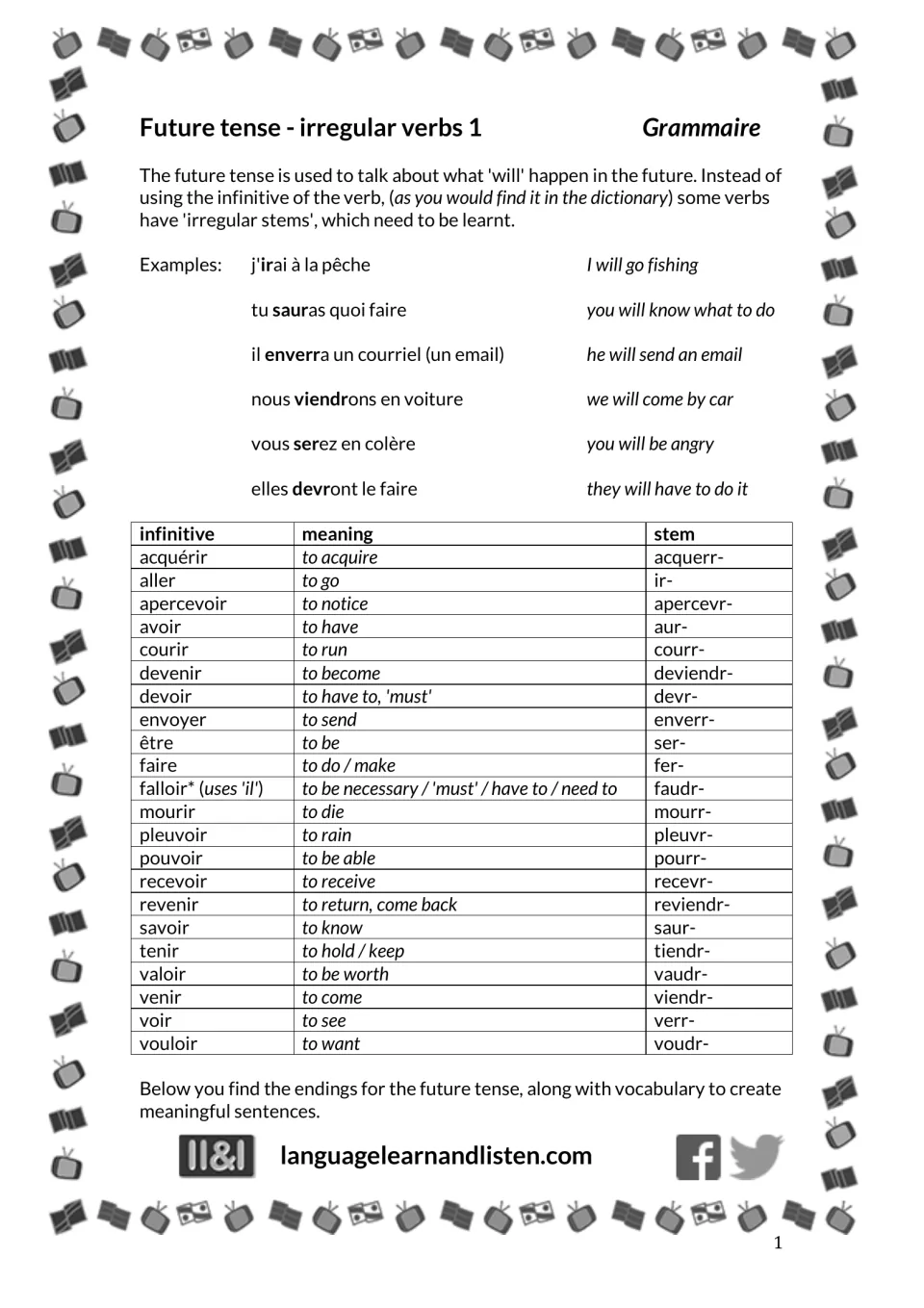 French future tense irregular stems: explanation, six example sentences and a table of 22 verbs with meanings and stems