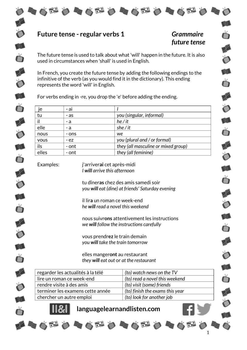 French future tense lesson: pronoun endings, dropping the final e from -re verbs, examples and vocabulary