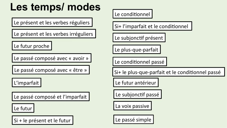 Les temps/ modes menu listing 20 French tenses and moods, from le présent and futur proche to subjonctif and passé simple