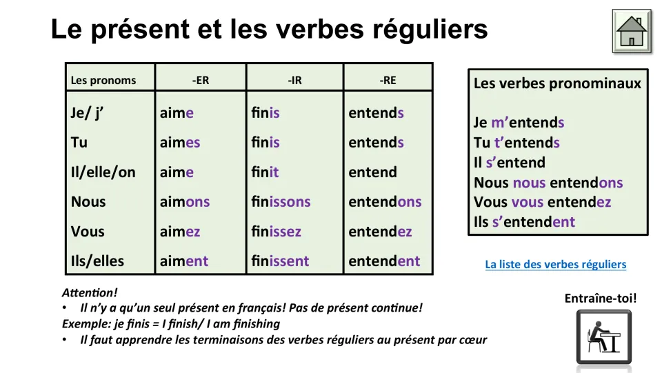 Present tense of regular verbs: -ER, -IR, -RE endings for aimer, finir, entendre plus the reflexive form s'entendre