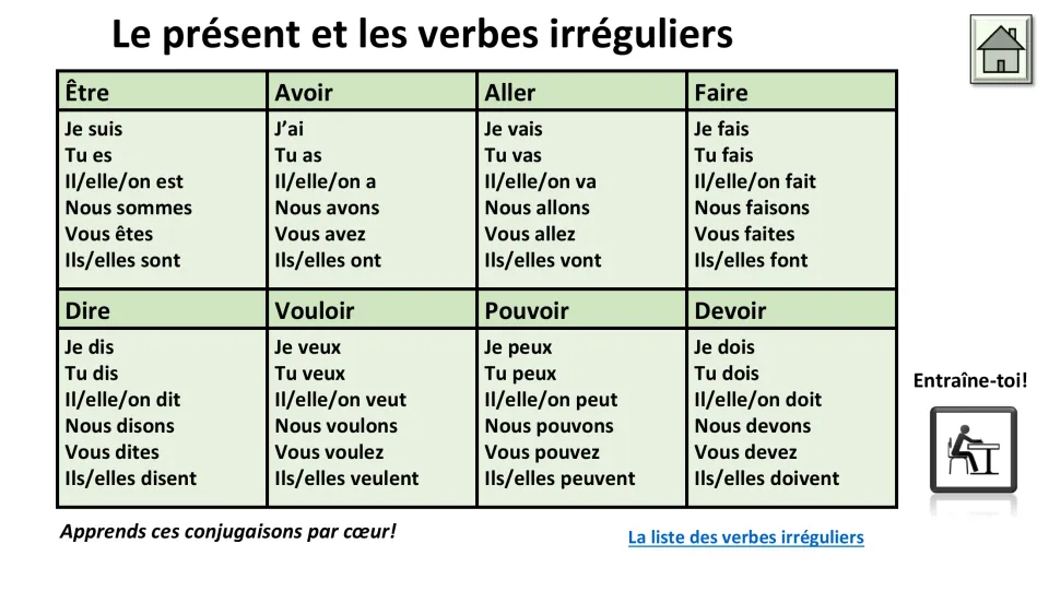 Irregular present tense: conjugations of être, avoir, aller, faire, dire, vouloir, pouvoir and devoir to learn by heart