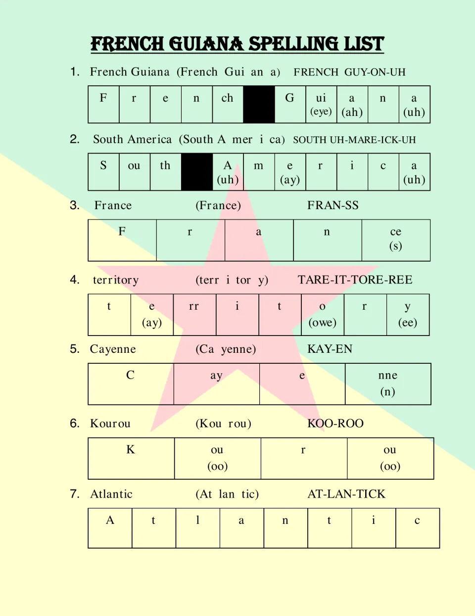 Spelling words 1–7: French Guiana, South America, France, territory, Cayenne, Kourou, and Atlantic.