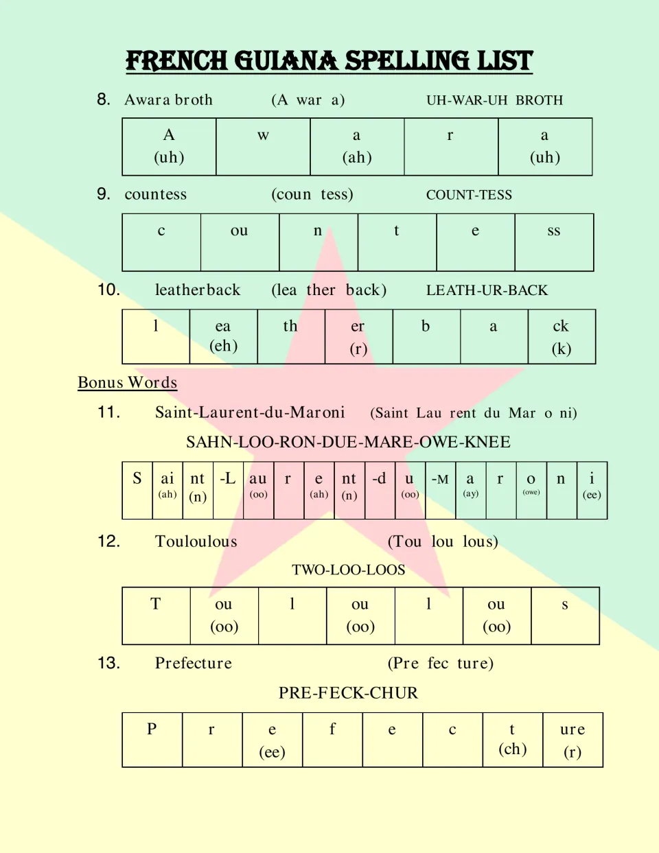 Spelling words 8–13: Awara broth, countess, leatherback, Saint-Laurent-du-Maroni, Touloulous, and Prefecture.