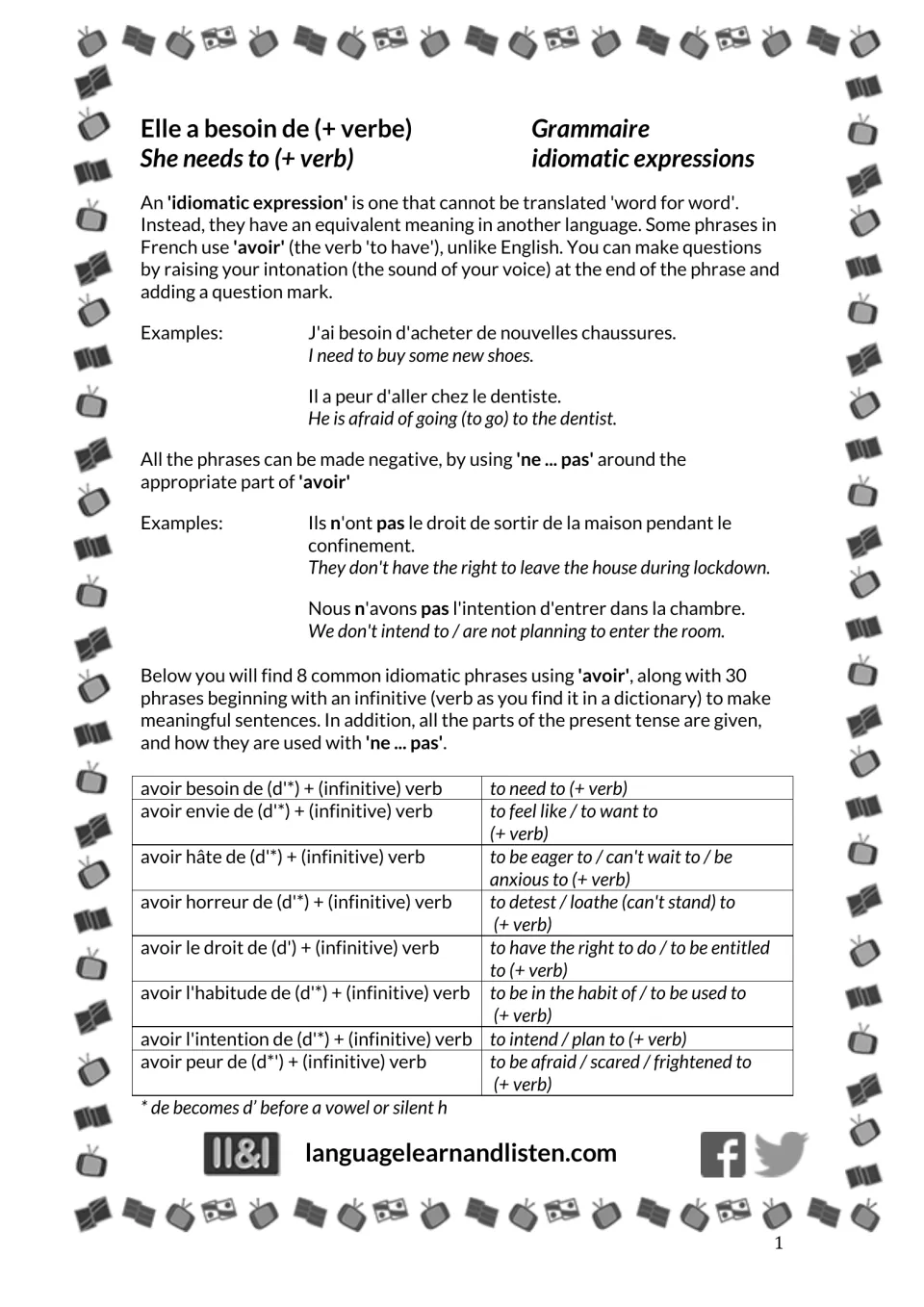 French grammar introduction: eight avoir expressions, including avoir besoin de (to need to), and negatives