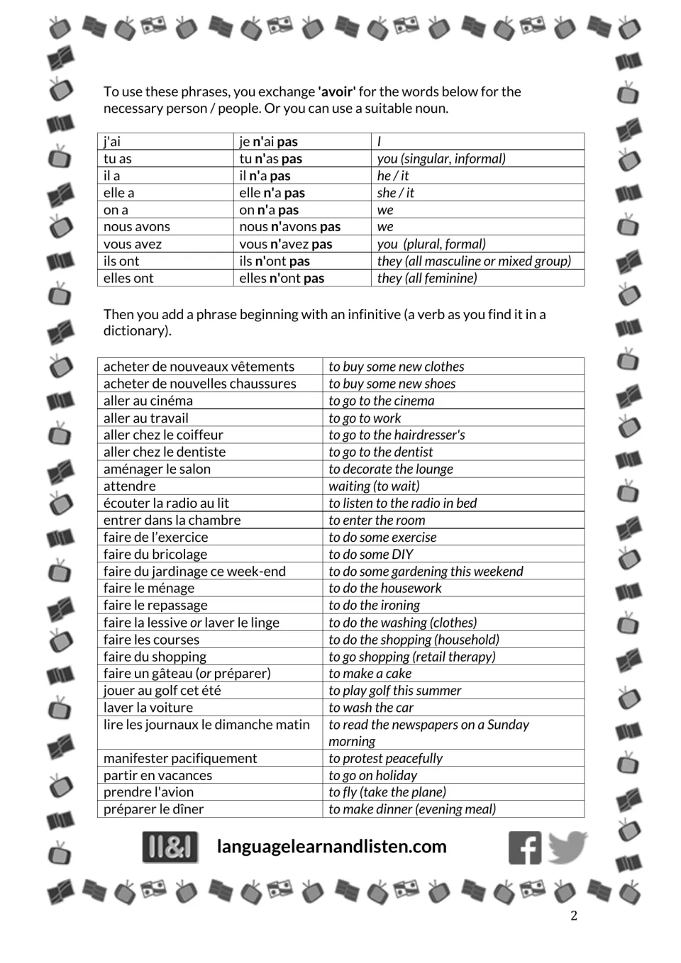 French reference: present-tense avoir forms, negatives, and 26 infinitive phrases, including acheter (to buy)