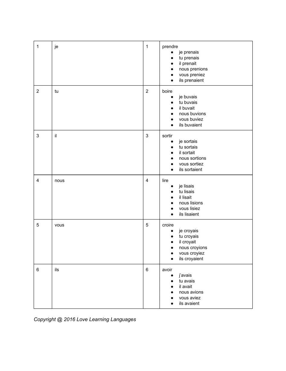 Dice game version 1: prendre (take), boire (drink), sortir (go out) and three more verbs, with conjugations