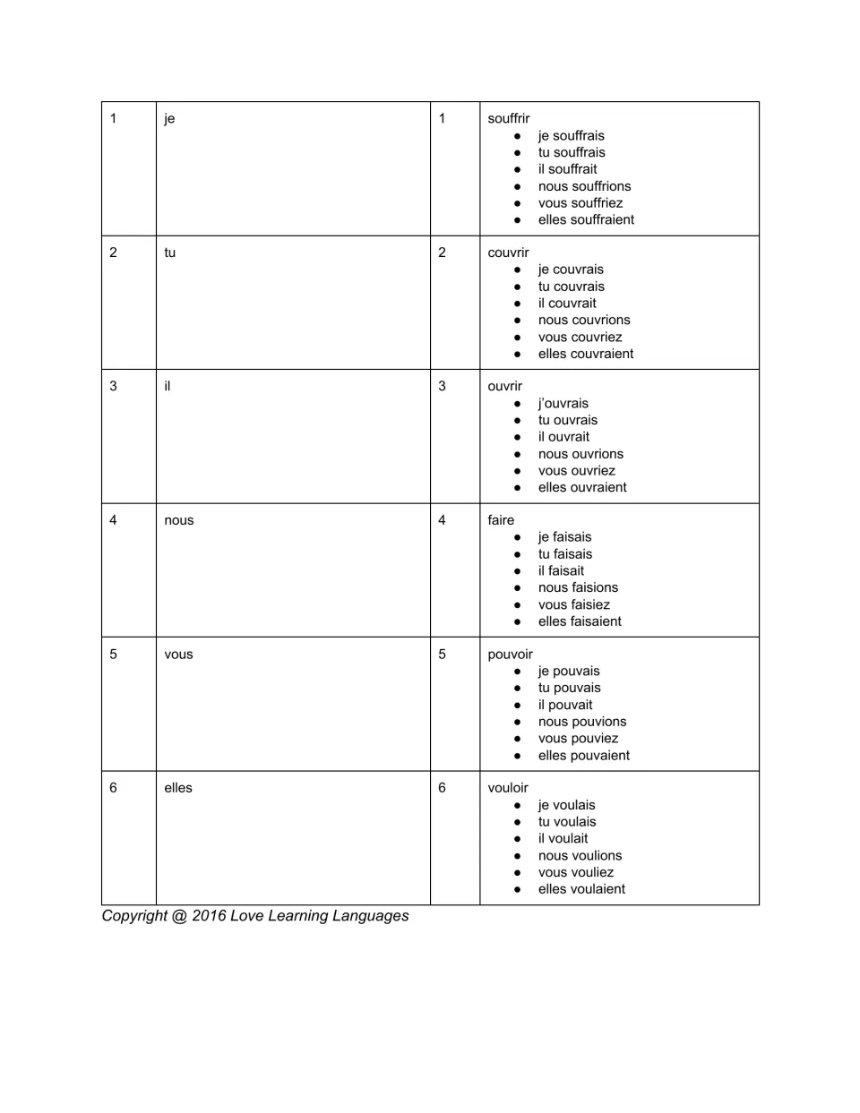 Dice game version 4: souffrir (suffer), couvrir (cover), ouvrir (open) and three more verbs, with conjugations
