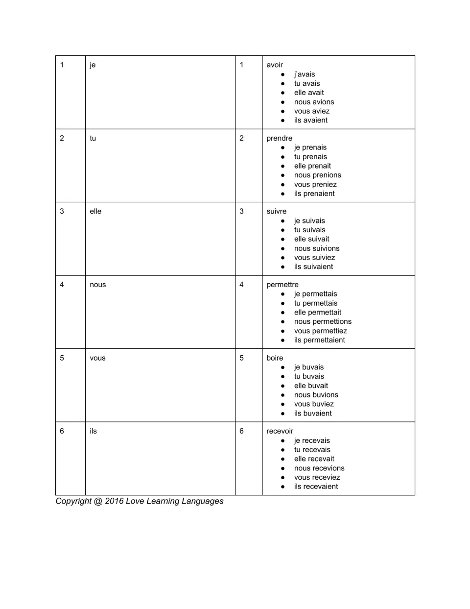 Dice game version 5: avoir (have), prendre (take), suivre (follow) and three more verbs, with conjugations
