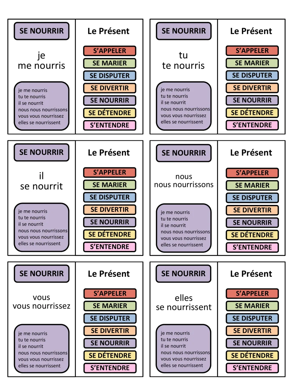 French game cards 25–30: se nourrir (to feed oneself), conjugated for je, tu, il, nous, vous and elles.