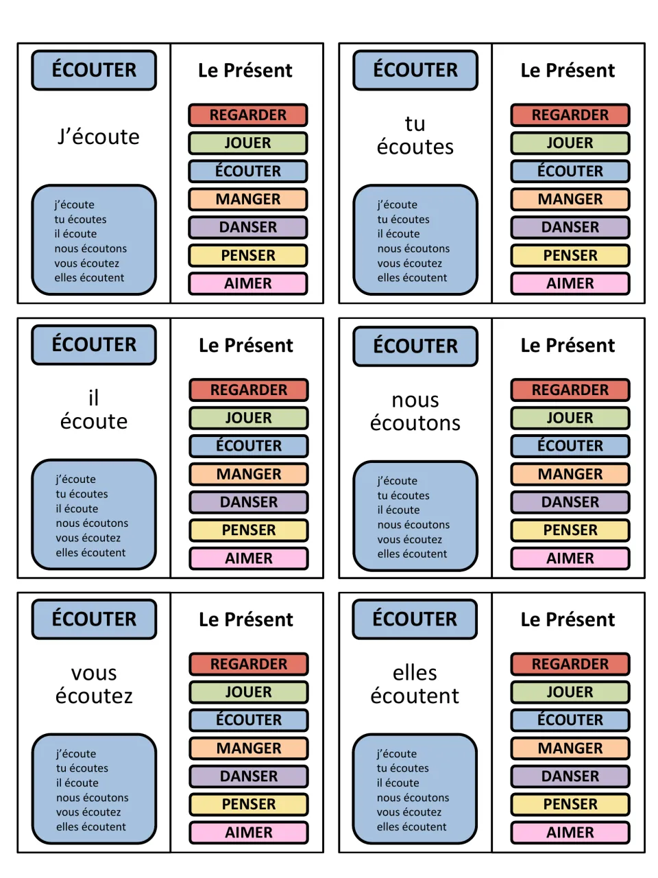Game cards 13–18: écouter (to listen) in the present tense for je, tu, il, nous, vous, and elles.