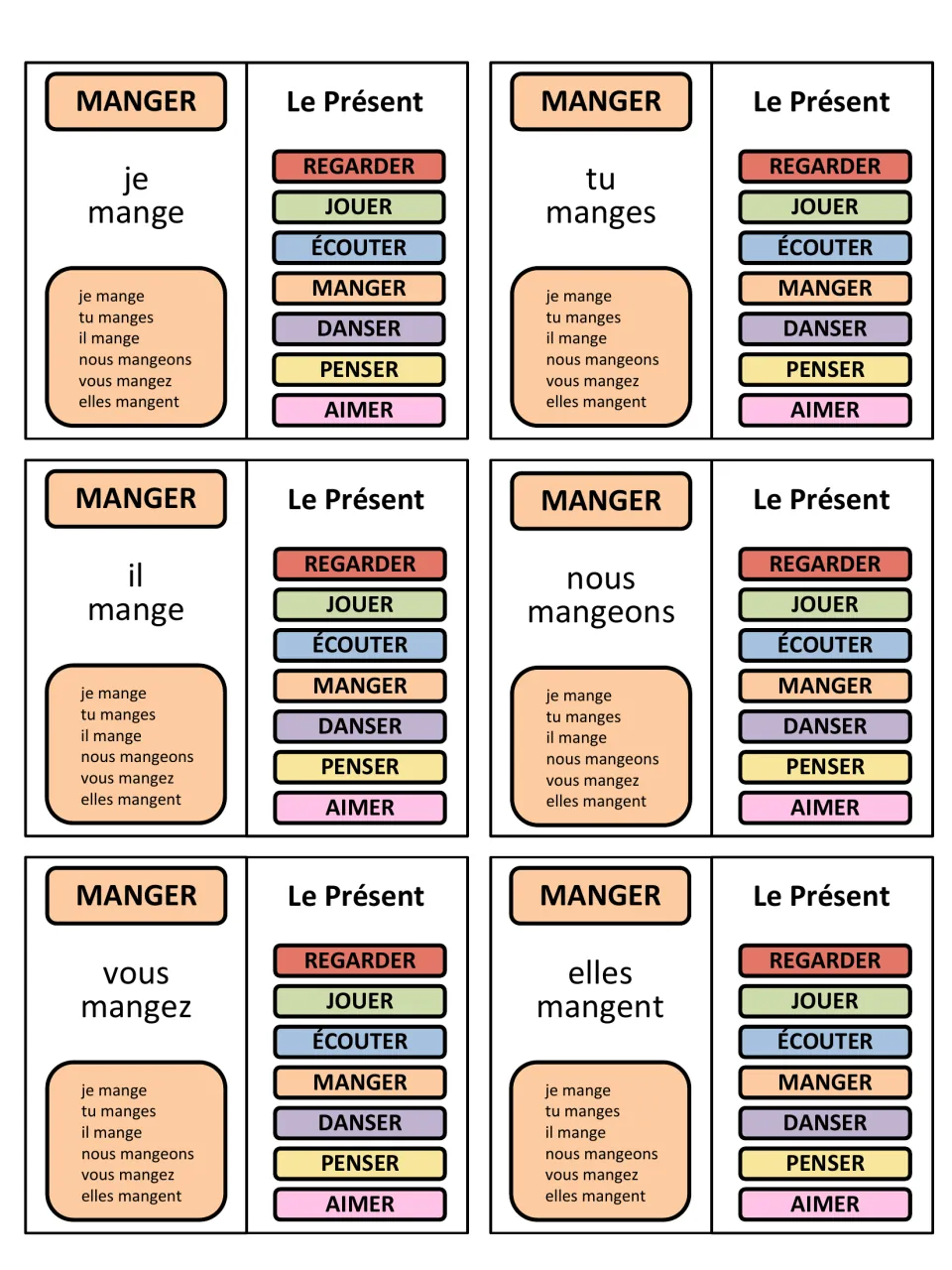 Game cards 19–24: manger (to eat) in the present tense for je, tu, il, nous, vous, and elles.