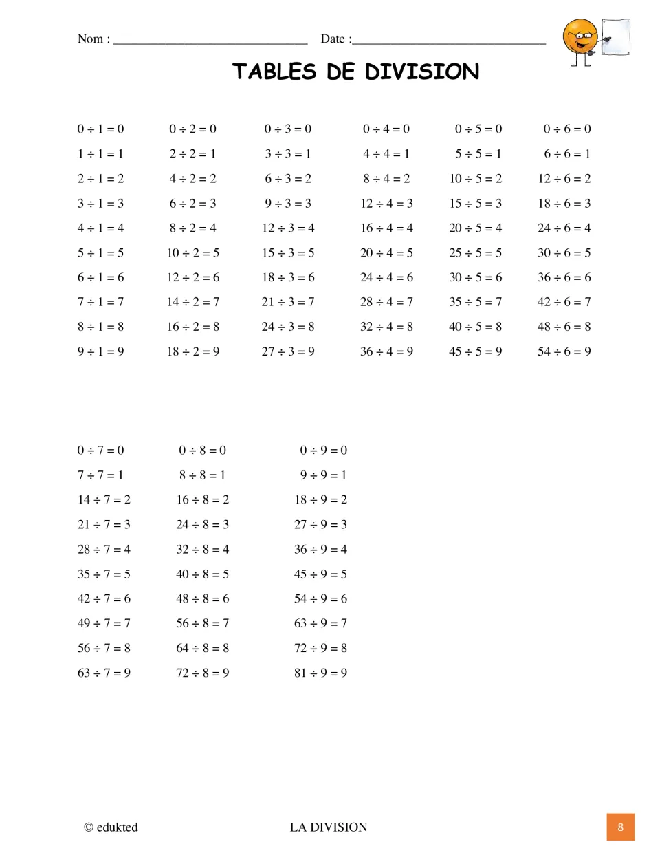 French division reference lists facts for divisors 1 through 9, each with quotients from zero through nine