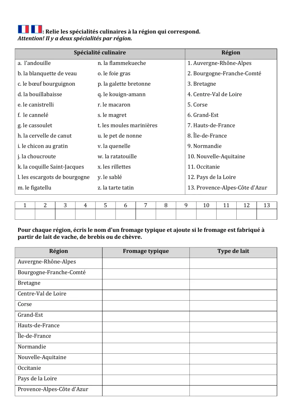 French gastronomy activity 2: match 26 dishes to 13 regions and record regional cheeses and milk types.