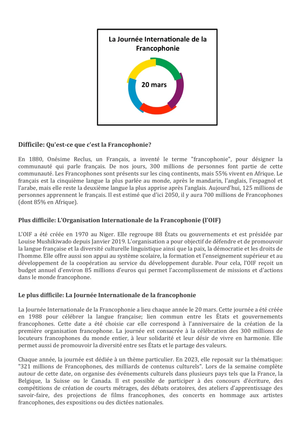 French article in three sections on Francophonie, the OIF, and International Francophonie Day on March 20.