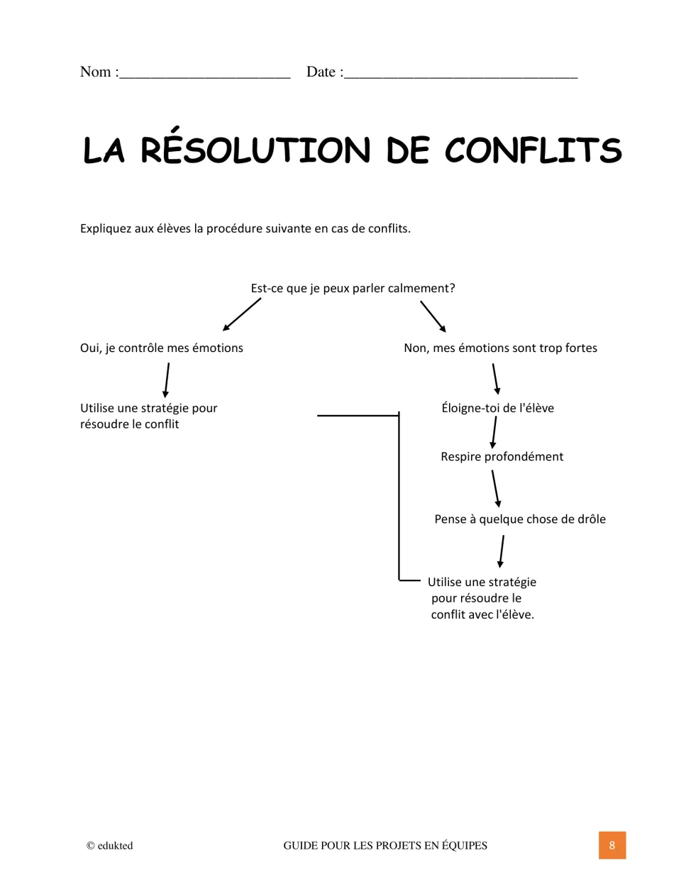French teamwork conflict guide asks if students can speak calmly, then gives steps to manage strong emotions