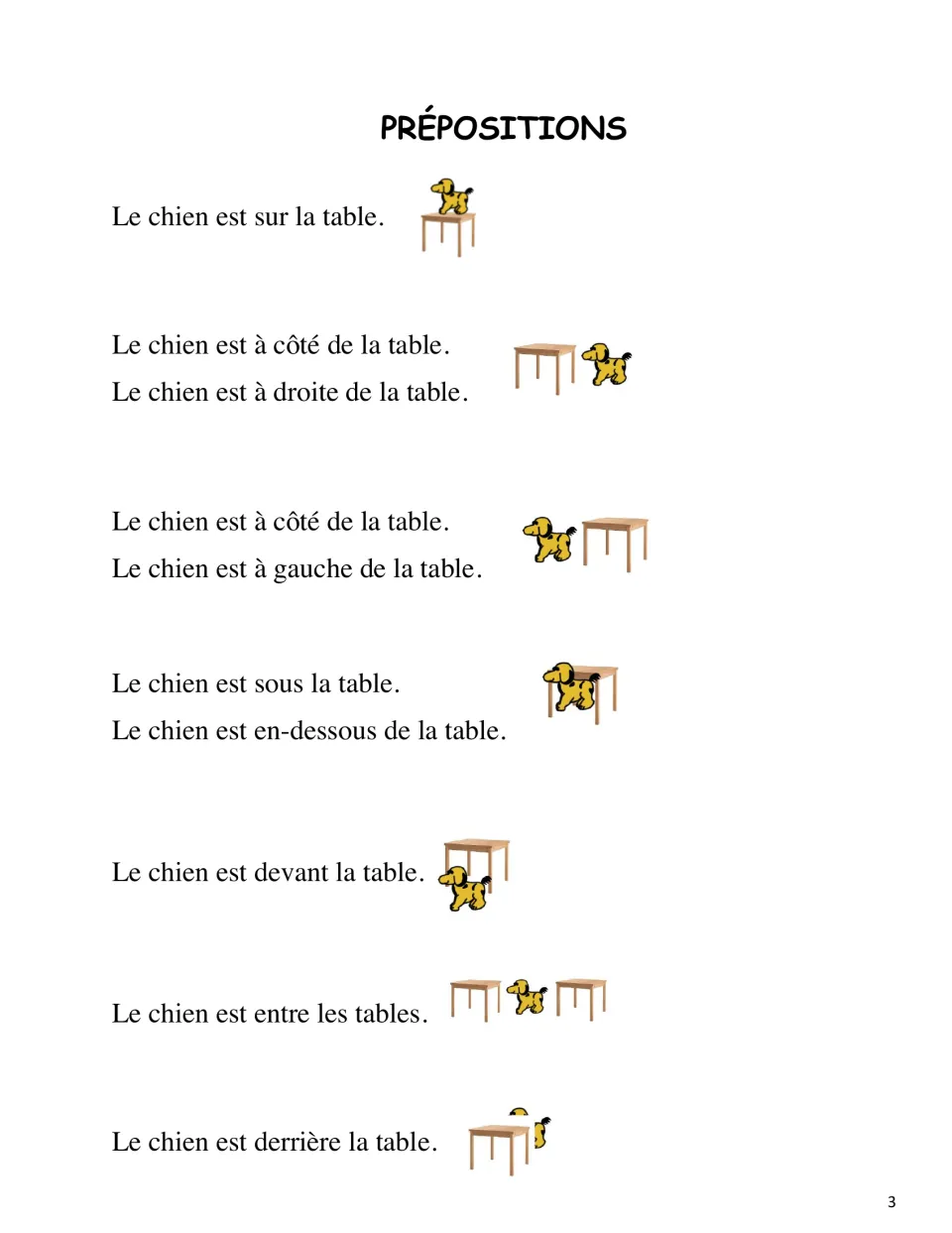 French reference page showing a dog's position: sur (on), sous (under), devant (in front) and four more
