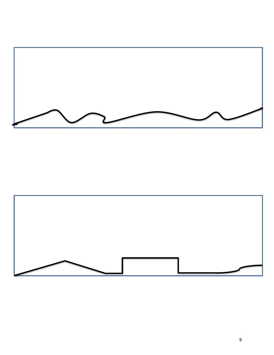 Contour practice continued: two more paths to repeat, one wavy and one combining slopes, steps, and curves