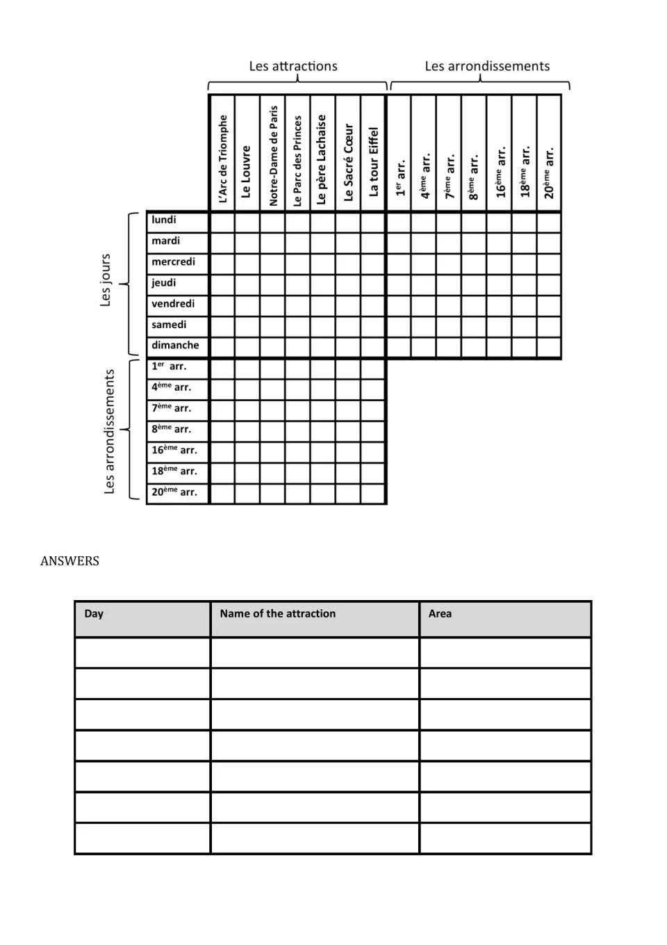 Solving chart: students match each French weekday to a Paris landmark and arrondissement, then record Luc's itinerary