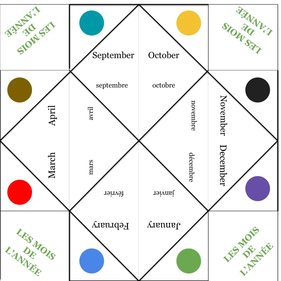 Color fortune teller for septembre, octobre, novembre, décembre, plus janvier–avril, each beside its English month
