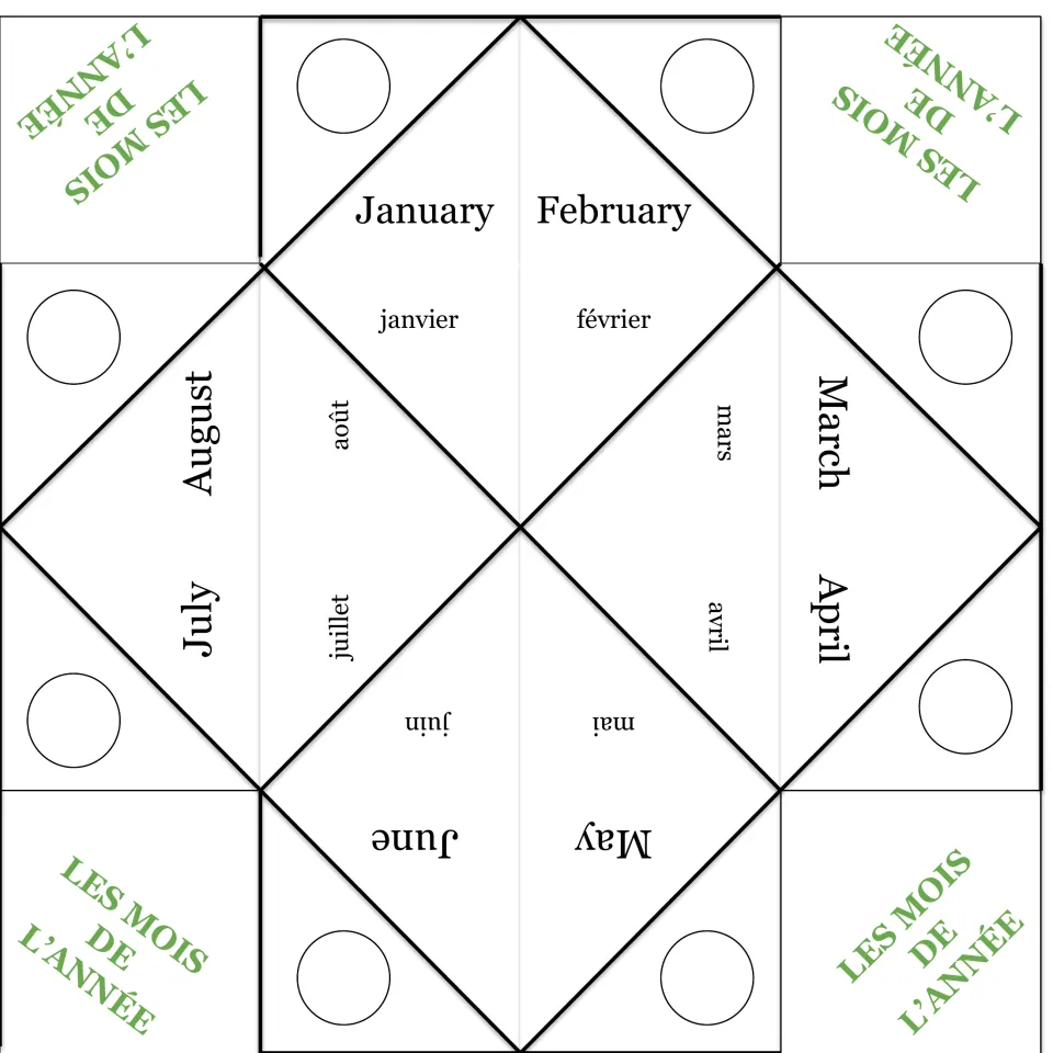 Black-and-white fortune teller with blank circles: January–August in English with janvier, février, mars and more