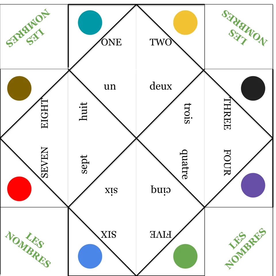 French number fortune teller 1 covers 1–8, pairing English words with French words from un (one) to huit (eight).
