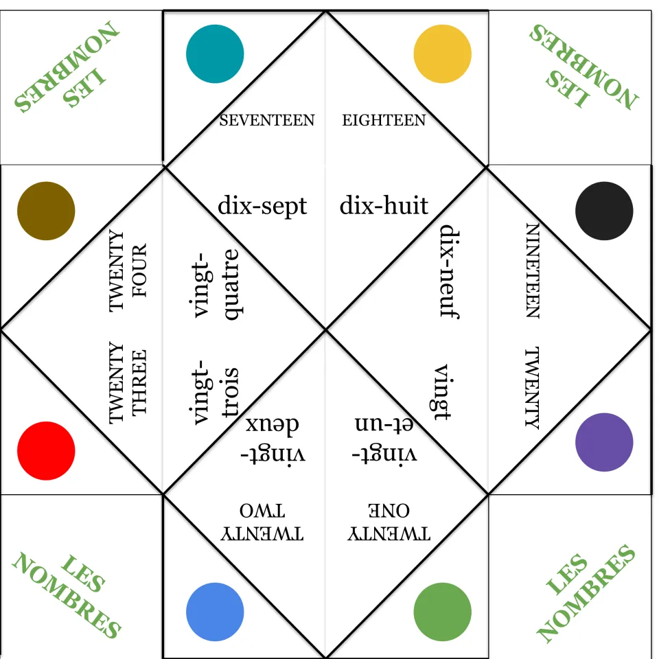 French number fortune teller 3 covers 17–24, including dix-sept (seventeen) and vingt-quatre (twenty-four).