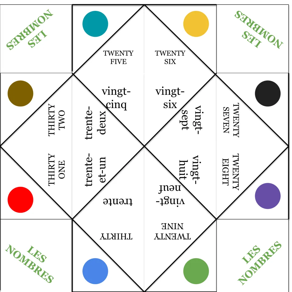 French number fortune teller 4 covers 25–32, including vingt-cinq (twenty-five) and trente-deux (thirty-two).