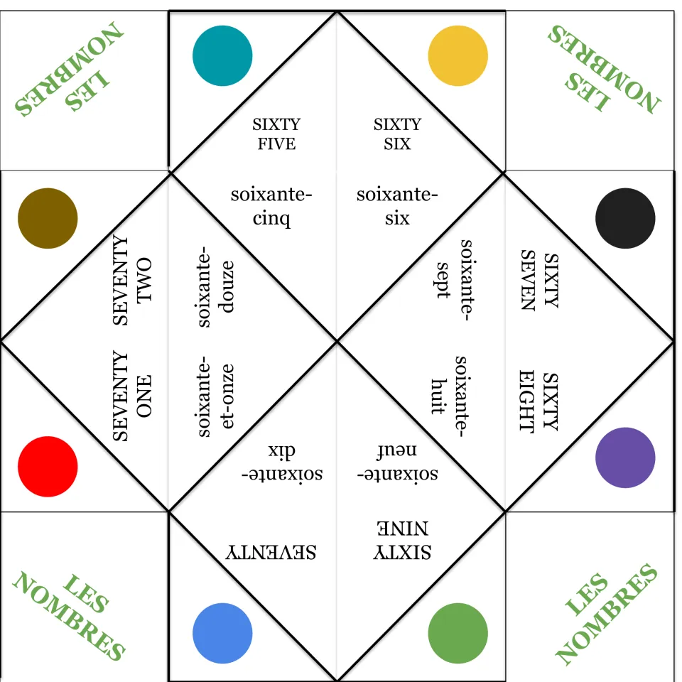 French number fortune teller 9 covers 65–72, including soixante-cinq (sixty-five) and soixante-dix (seventy).