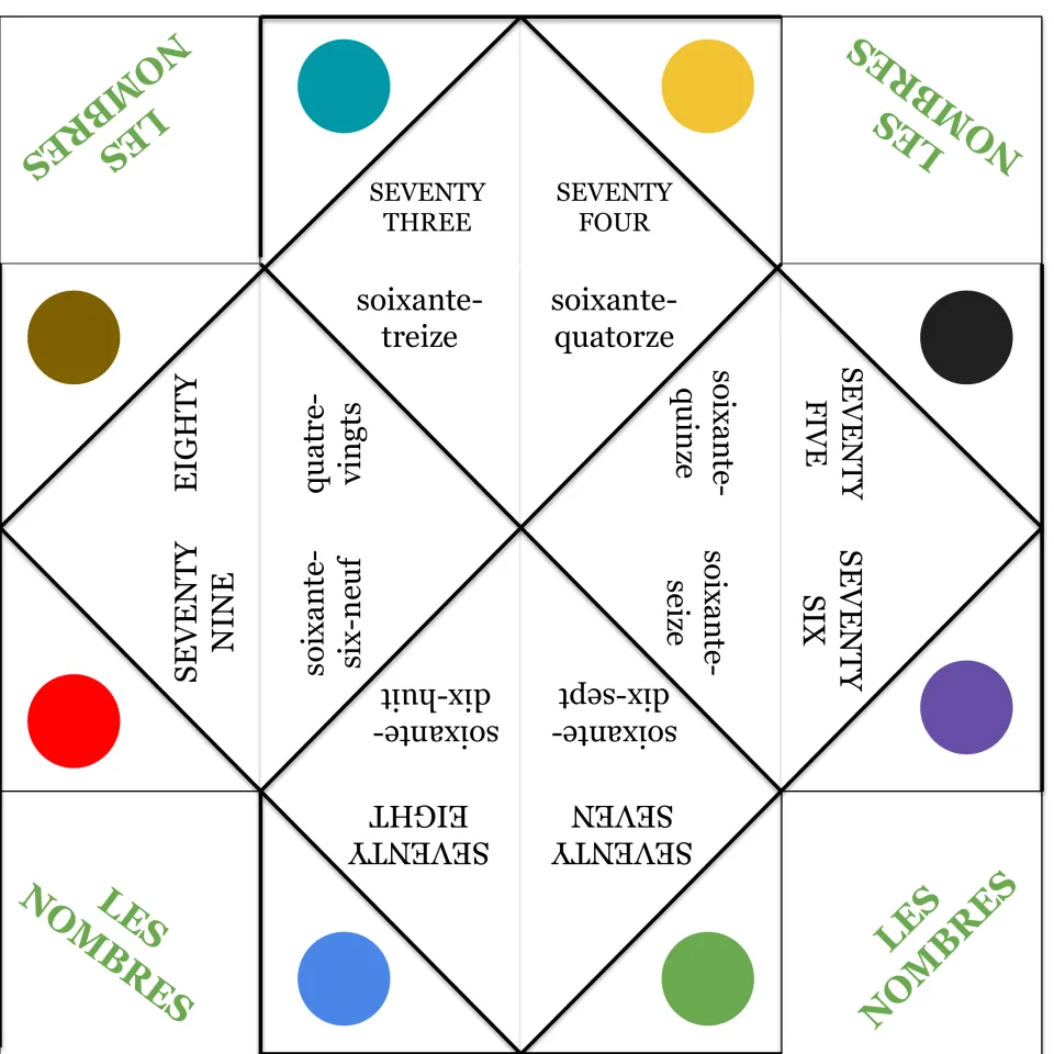 French number fortune teller 10 covers 73–80, including soixante-treize (seventy-three) and quatre-vingts (eighty).