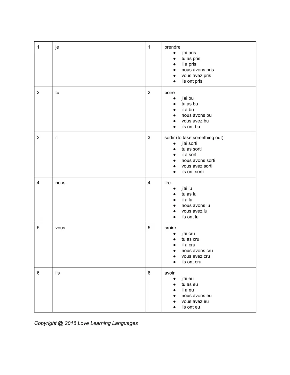 Passé composé dice round 1: roll a pronoun (je to ils) and a verb such as prendre, boire, lire or avoir, then conjugate