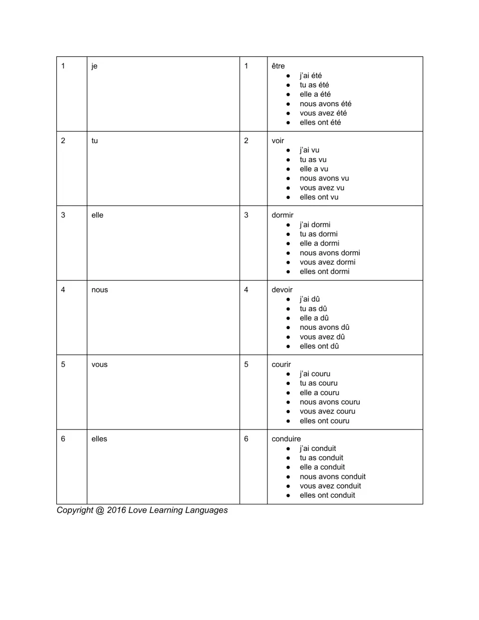 Passé composé dice round 2: roll a pronoun, including elle or elles, and a verb like être, voir or devoir, then conjugate