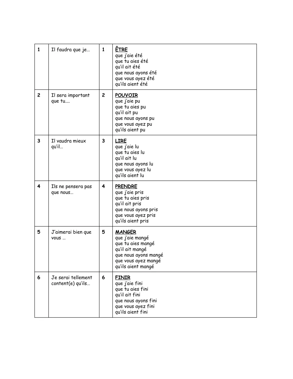 Version 1 with answers: past subjunctive of être, pouvoir, lire, prendre, manger, finir, for dice rolls 1–6