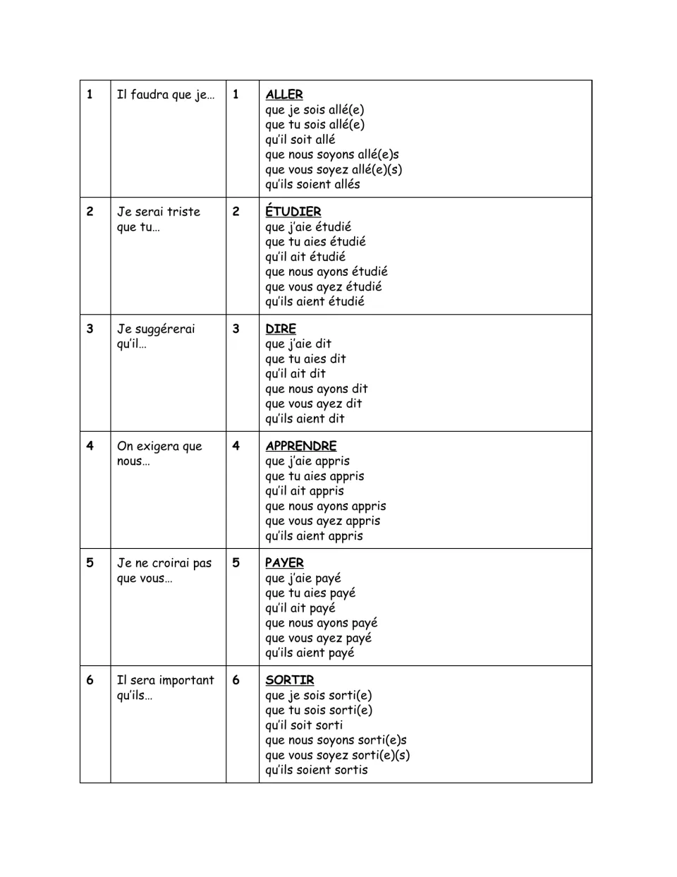 Version 2 with answers: past subjunctive of aller, étudier, dire, apprendre, payer, sortir, for dice rolls 1–6