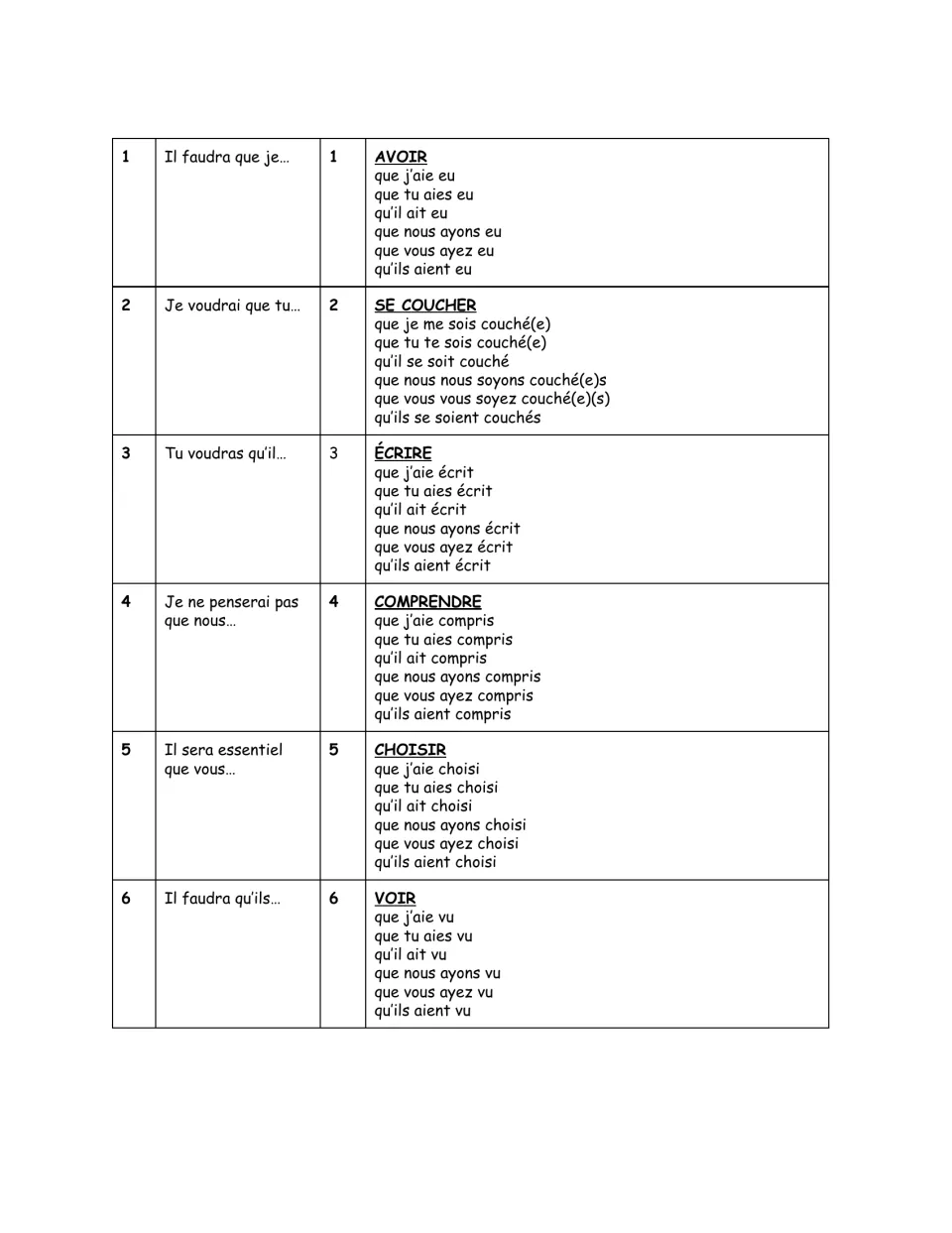 Version 3 with answers: past subjunctive of avoir, se coucher, écrire, comprendre, choisir, voir, for dice rolls 1–6