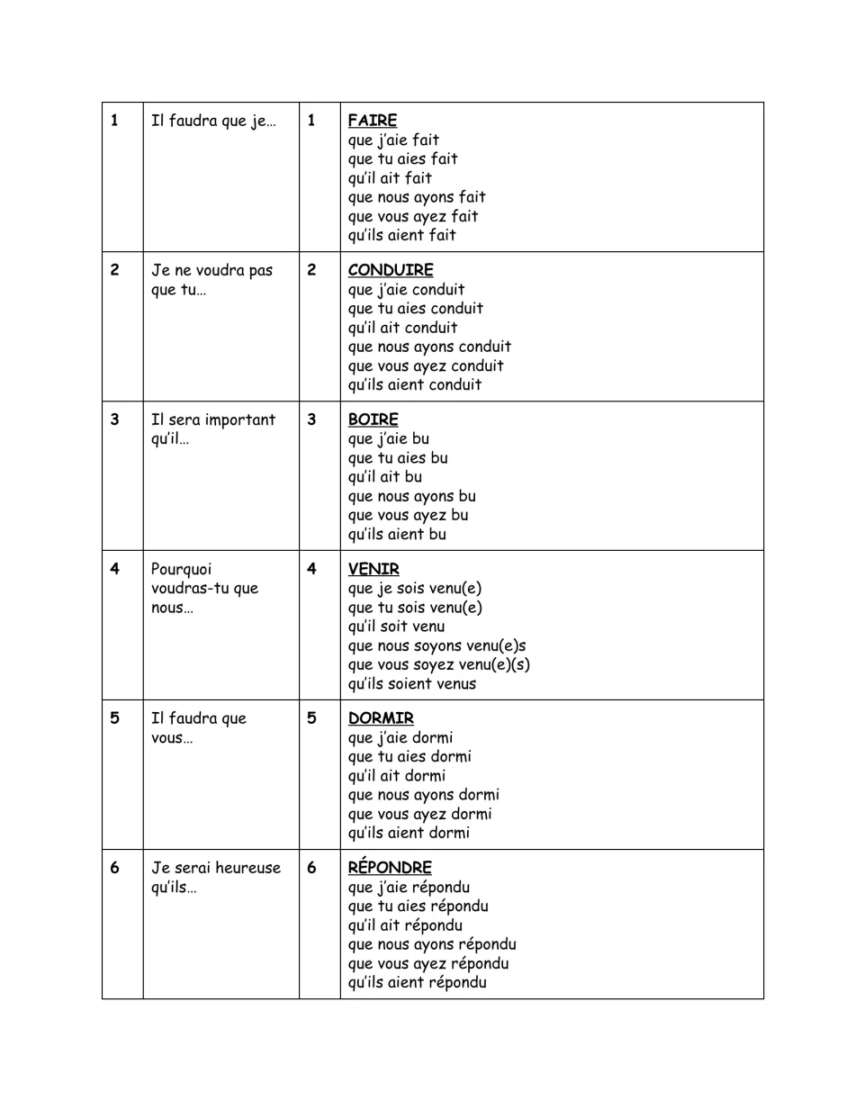 Version 4 with answers: past subjunctive of faire, conduire, boire, venir, dormir, répondre, for dice rolls 1–6