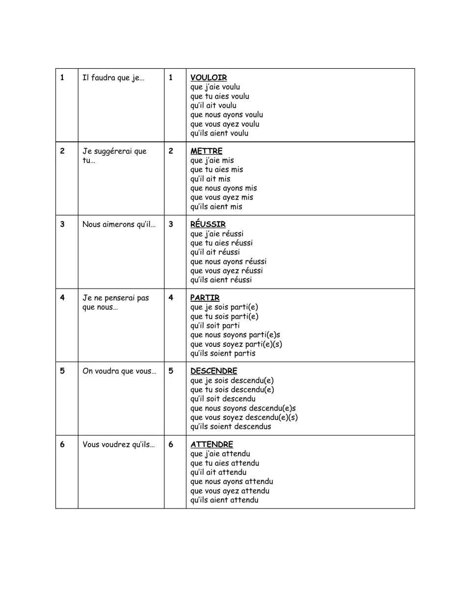 Version 5 with answers: past subjunctive of vouloir, mettre, réussir, partir, descendre, attendre, for dice rolls 1–6