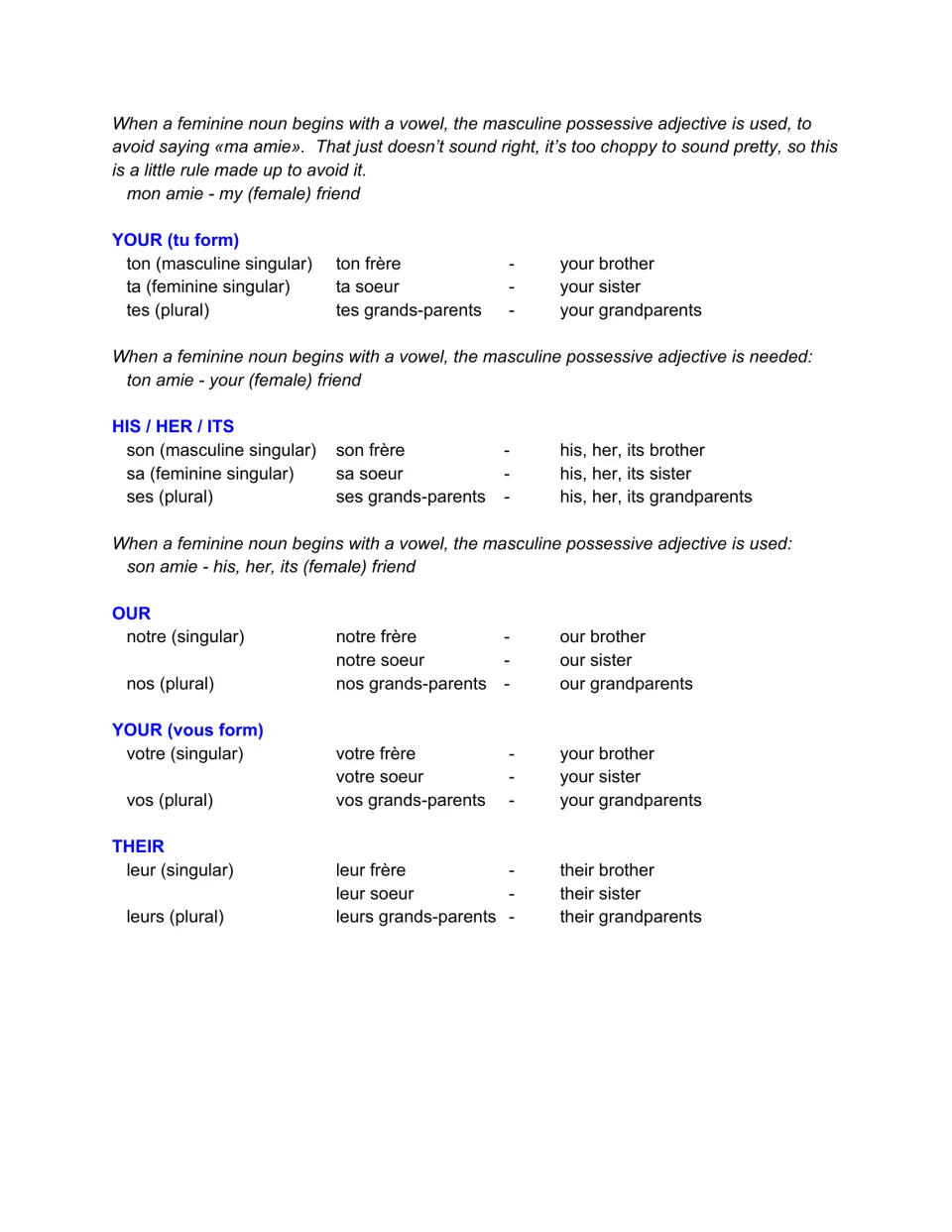 Possessive forms for your, his/her/its, our and their, with ton amie and son amie showing the before-vowel rule