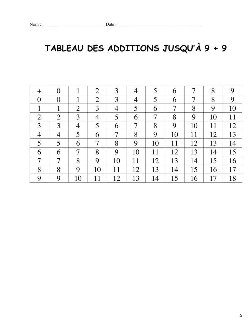 French addition table up to 9 + 9 showing every sum from 0 + 0 to 9 + 9, a reference for basic addition facts