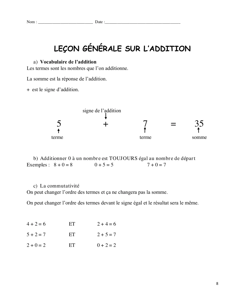 Addition lesson in French: vocabulary terme, somme and signe, adding zero to a number, and commutativity examples