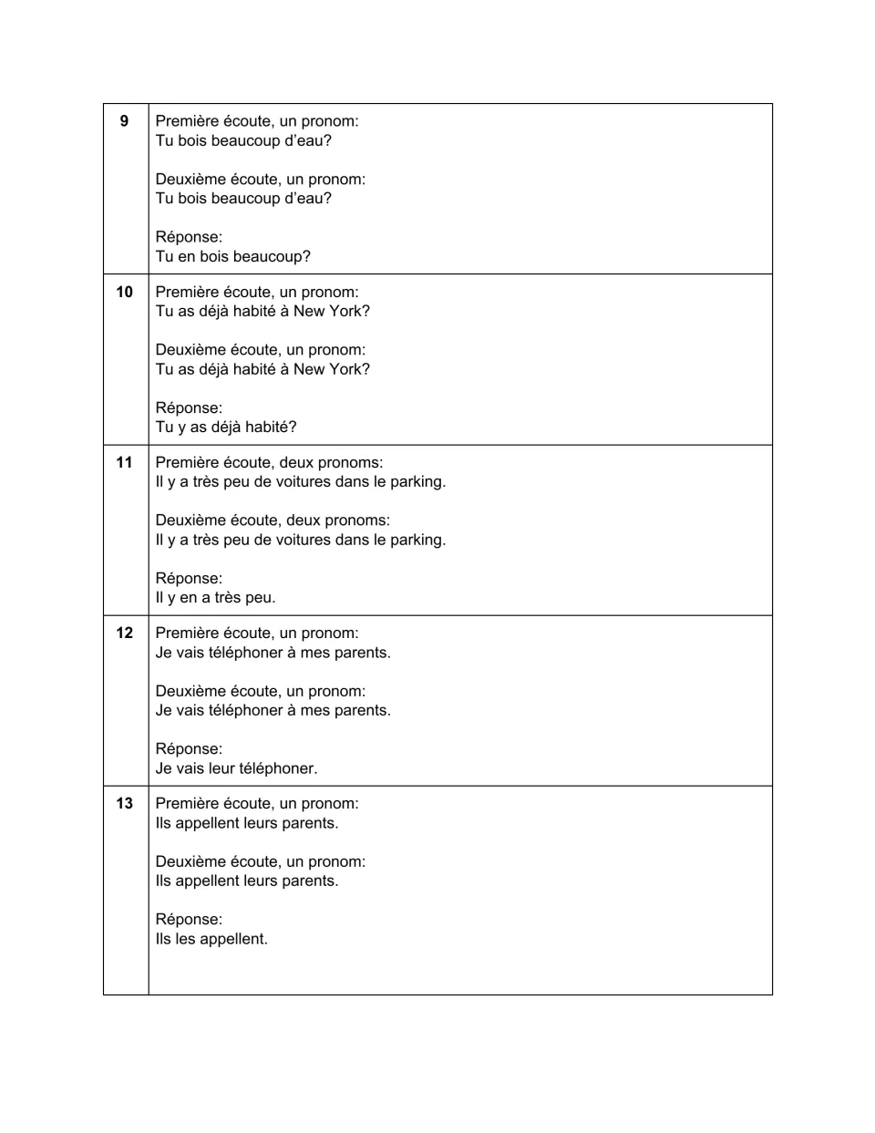 Sentences 9–13 with answers: 'Tu en bois beaucoup?', 'Tu y as déjà habité?', 'Il y en a très peu' and two more