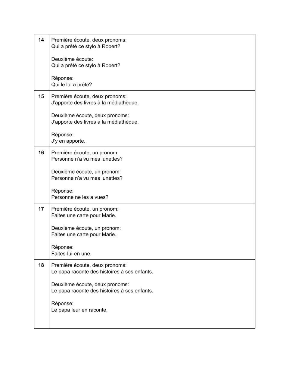 Sentences 14–18 with answers such as 'Qui le lui a prêté?', 'J'y en apporte' and 'Faites-lui-en une'