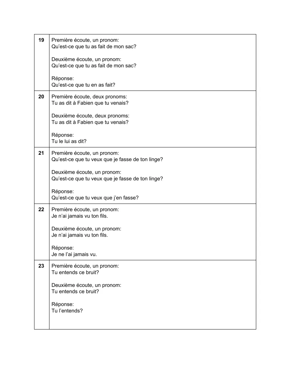 Sentences 19–23 with answers including 'Tu le lui as dit?', 'Je ne l'ai jamais vu' and 'Tu l'entends?'