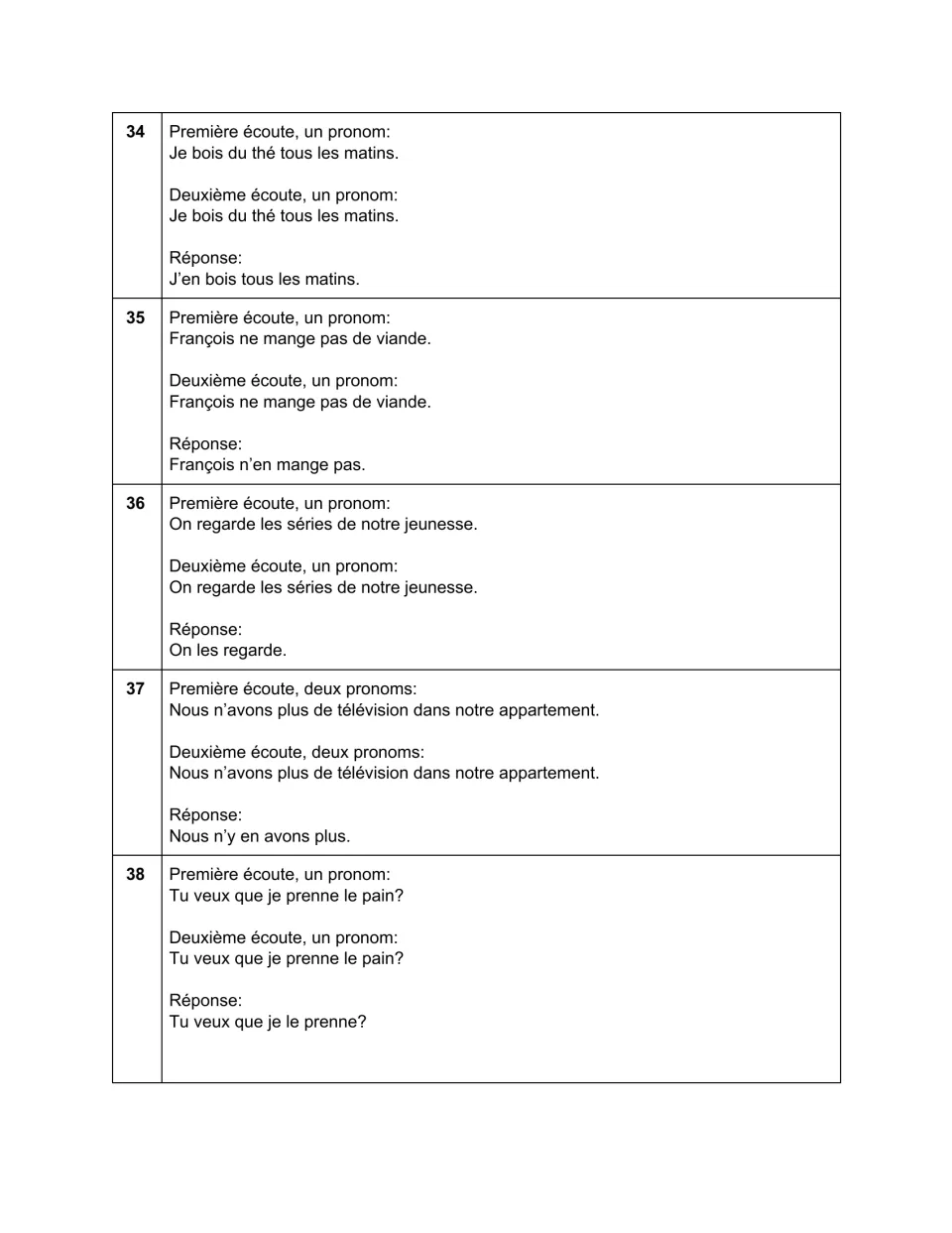 Sentences 34–38 with answers: 'J'en bois tous les matins', 'François n'en mange pas' and 'Nous n'y en avons plus'